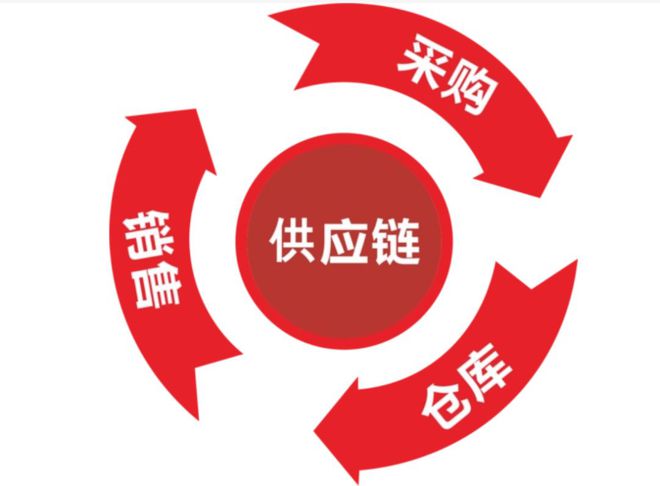 江苏筋斗云供应链管理有限公司被认定为高新技术企业