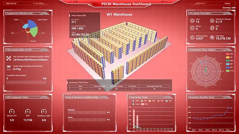 休恩科技为中东某油田项目提供智能供应链管理解决方案