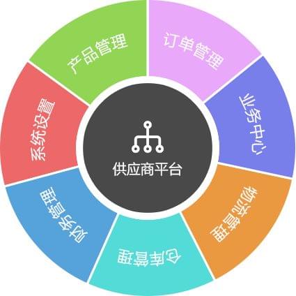江苏嗨好七供应链管理有限公司成立 注册资本1000万人民币
