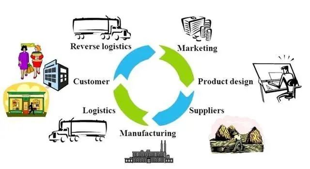 中选科技申请基于防伪码的供应链协同管理方法与系统专利，有效解决了现有防伪码容易被复制、篡改的问题