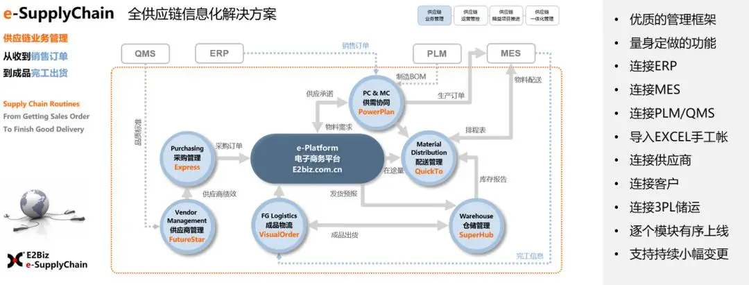 耀东华申请饰面人造板供应链协同管理专利，实现板材行业高效协同管理