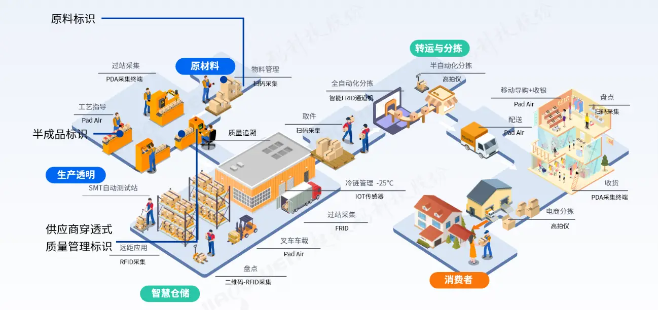 招商局智融申请基于供应链平台的企业银行账户管理专利，提高管理安全性