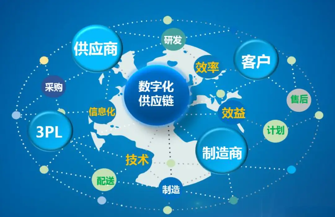 中数智创申请基于供应链金融的授信额度管理专利，极大提高企业授信管理时效