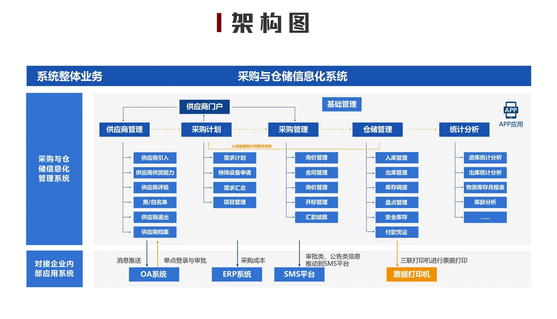 南方电网供应链（广东）有限公司取得电力物资需求分配专利