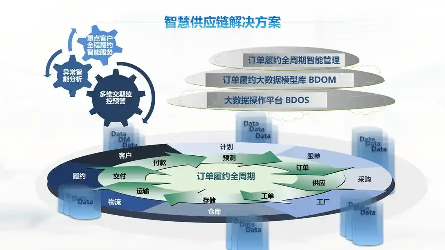 国服供应链申请基于物联网的物流货运车辆运输监管系统及方法专利，提升货运车辆运输监管实时性和可追溯性 