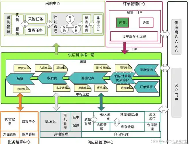  南方电网供应链申请电子封条生成方法专利，提高工作效率和准确性