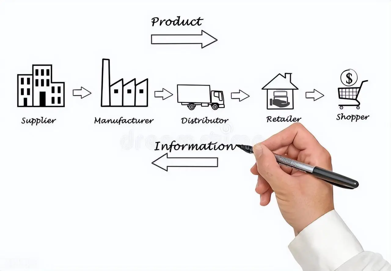 深圳浩丰源申请基于物联网的物流供应链智能管理专利，避免监控资源的浪费