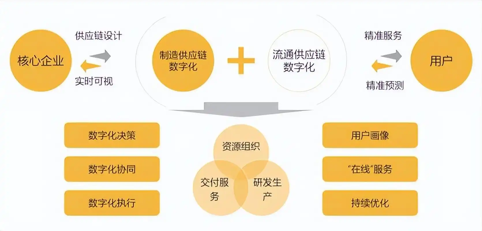 河北睿能取得一种物流供应链管理系统专利