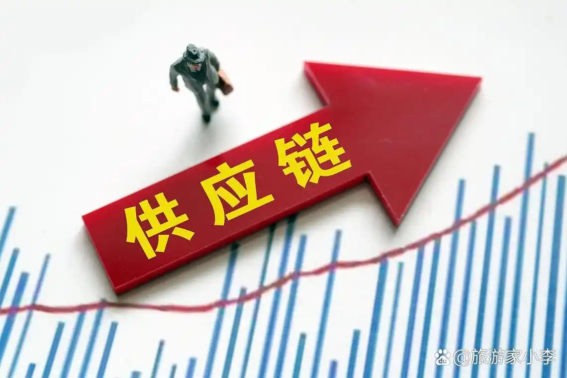 产业协作网络对制造企业供应链能力增益机制研究